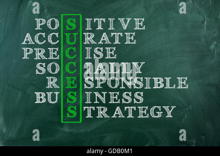 Succès et d'autres mots, écrits en mots croisés sur tableau noir vert.Les entreprises socialement responsables concept. Banque D'Images