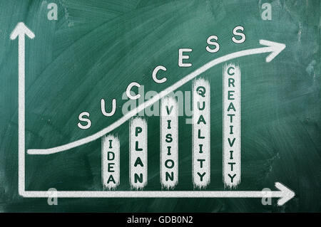 Tableau d'affaires sur tableau noir montrant le succès et d'autres mots connexes Banque D'Images