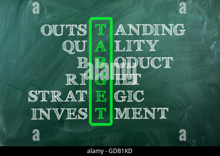 Acronyme de cible et d'autres termes pertinents sur green chalkboard Banque D'Images