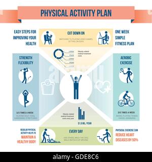 Plan d'activité physique avec figures bâton, d'exercices et de texte Illustration de Vecteur