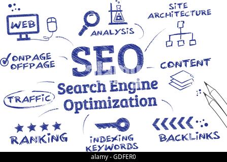 Seo - search engine optimisation concept. Carte avec des mots-clés et des icônes Illustration de Vecteur