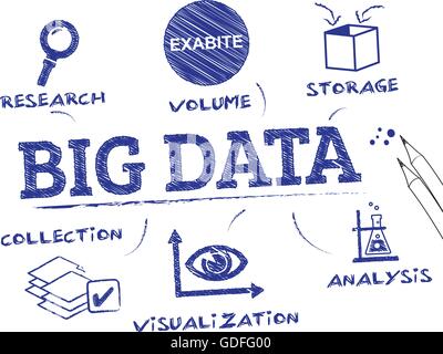 Big Data. Carte avec des mots-clés et des icônes Illustration de Vecteur