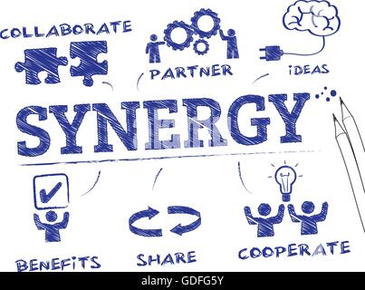 La synergie. Carte avec des mots-clés et des icônes Illustration de Vecteur