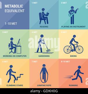 L'équivalent métabolique, figures bâton exercice et met Illustration de Vecteur