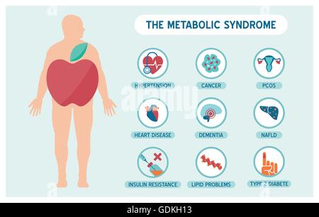 Le syndrome métabolique des infographies avec icônes médicale maladie, fat corps masculin et de forme de pomme Illustration de Vecteur