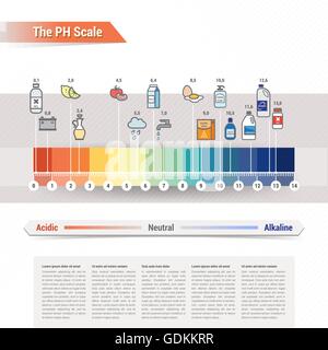 PH Échelle de couleurs avec des icônes et texte Illustration de Vecteur