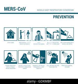 MERS CoV signe la prévention, l'illustre les procédures médicales avec figures bâton pour empêcher la propagation du virus Illustration de Vecteur