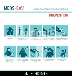 MERS CoV signe la prévention, l'illustre les procédures médicales avec figures bâton pour empêcher la propagation du virus Illustration de Vecteur
