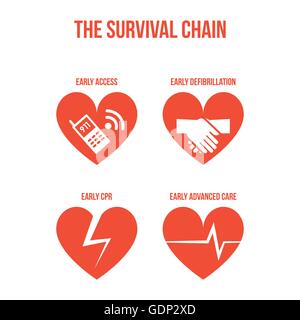 Procédure d'urgence et la survie de l'ensemble des icônes de la chaîne, les premiers soins et les soins de concept Illustration de Vecteur