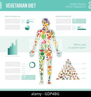 L'alimentation végétarienne des infographies avec corps humain composé de légumes, pyramide alimentaire, textes et graphiques Illustration de Vecteur