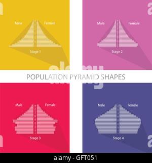 Population et démographie, Illustration Jeu de quatre étapes de pyramides des âges ou graphique graphique. Illustration de Vecteur