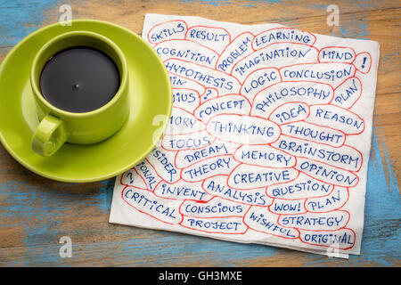 Penser et sujets connexes - Nuage de mots - écriture sur une serviette avec une tasse de café Banque D'Images