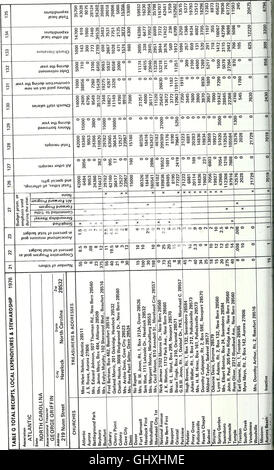 Ce document décrit les délibérations et les discussions de la session annuelle de 1976 de l'Atlantic Baptist Association, y compris les rapports et les décisions du groupe d'églises baptistes de la région de l'Atlantique. Banque D'Images