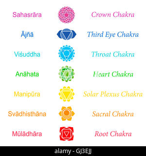 Noms Sanskrit des sept chakras principaux. Banque D'Images