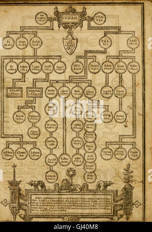 L'ancien et le Nouveau Testament (1612) est une compilation historique des textes sacrés de la Bible. Il comprend à la fois les Écritures hébraïques (ancien Testament) et les Écritures chrétiennes (Nouveau Testament) en un seul volume. Banque D'Images
