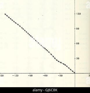 Les données de mesure des courants à partir de la pente les eaux au large de la Californie centrale, 25 juillet 1978 - 1 juin 1980 (1984-07) Banque D'Images