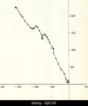 Les données de mesure des courants à partir de la pente les eaux au large de la Californie centrale, 25 juillet 1978 - 1 juin 1980 (1984-07) Banque D'Images