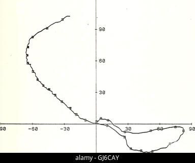 Les données de mesure des courants à partir de la pente les eaux au large de la Californie centrale, 25 juillet 1978 - 1 juin 1980 (1984-07) Banque D'Images