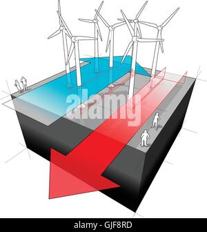 Schéma d'une ferme éolienne avec fils et "Electro" et "Flèche Flèche de vent' Illustration de Vecteur