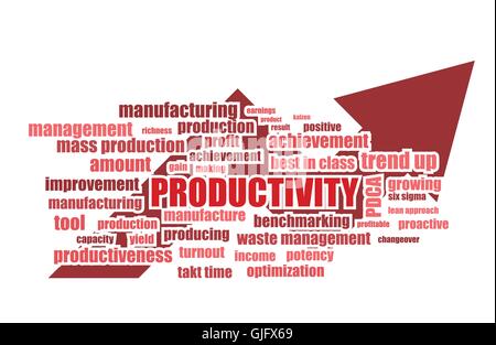 La productivité de la fabrication des mots connexes résumé vector illustration Illustration de Vecteur