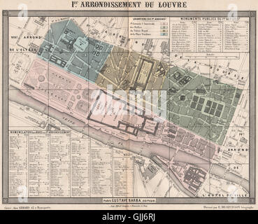 PARIS 1er 1er arrondissement Ier du Louvre. BARBA, 1860 carte antique Banque D'Images