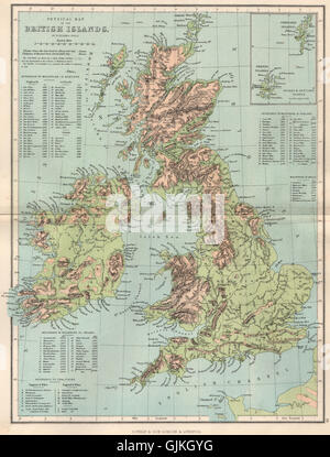 UK. Carte Physique Îles Britanniques ; Médaillon d'Orkney et Shetland Islands, 1886 Banque D'Images