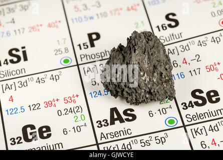 Morceau de l'arsenic mis sur table périodique des éléments Banque D'Images