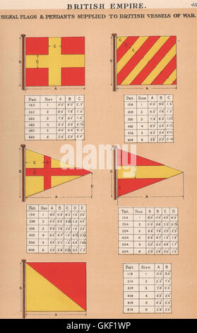 Drapeaux DU SIGNAL DE L'EMPIRE BRITANNIQUE et pendentifs fourni des navires britanniques de la guerre 5, 1916 Banque D'Images