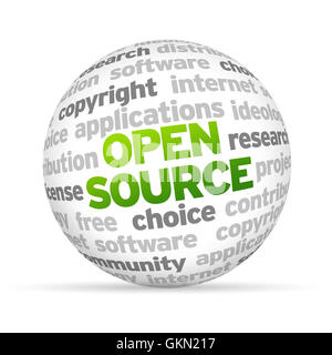 Open Source Banque D'Images