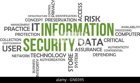 Nuage de mots - la sécurité de l'information Illustration de Vecteur