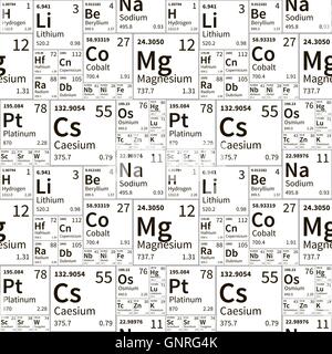 Les éléments chimiques du tableau périodique, noir et blanc motif transparent Illustration de Vecteur