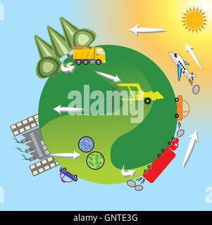 L'énergie renouvelable pour la terre. L'énergie solaire, l'énergie de la biomasse, l'énergie verte, l'énergie propre Illustration de Vecteur