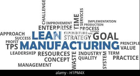 Nuage de mots - lean manufacturing Illustration de Vecteur