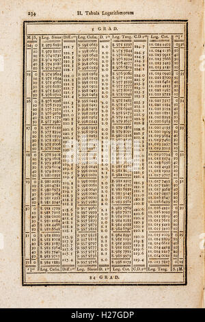 Table de logarithme dans un livre de mathématiques 200 ans Banque D'Images