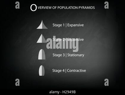 Population et démographie, Illustration Ensemble de 5 types de pyramides des âges ou graphique graphique on Chalkboard Background Illustration de Vecteur