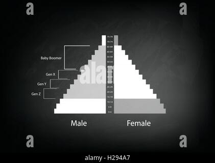 Population et démographie, de l'illustration graphique des pyramides de population ou de la structure par âge graphique avec les baby-boomers, génération X, génération Illustration de Vecteur