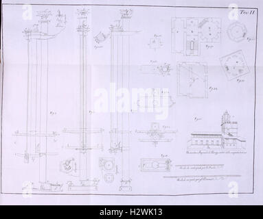 Annali del Museo Imperiale di Fisica e Storia Naturale di Firenze BHL79 Banque D'Images