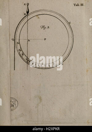 Physico-Mathematico Anatomico-Botanico-Acta Helvetica-Medica BHL104 Banque D'Images