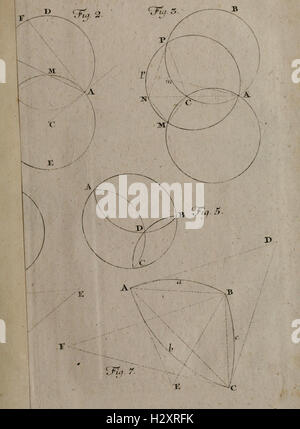 Physico-Mathematico Anatomico-Botanico-Acta Helvetica-Medica BHL104 Banque D'Images