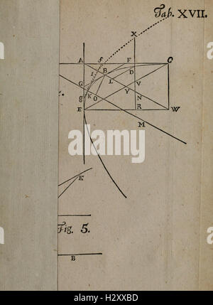 Physico-Mathematico Anatomico-Botanico-Acta Helvetica-Medica BHL104 Banque D'Images