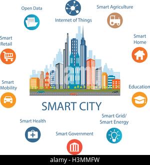 Le concept de ville intelligente avec icône différente et éléments. Conception de la ville moderne avec la technologie de l'avenir de la vie. Illustration de Vecteur