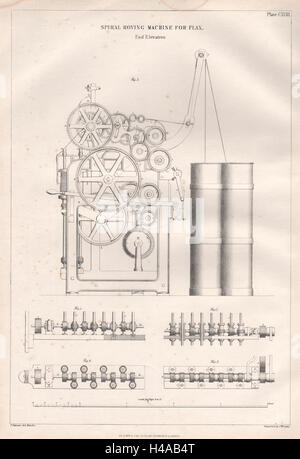 VICTORIAN DESSIN TECHNIQUE. Machine pour itinérants en spirale le lin fin 1847 d'élévation Banque D'Images