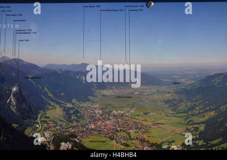 L'Allemagne, la Haute-Bavière, bunting's Valley, diagramme, Banque D'Images