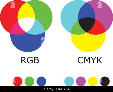 Schéma de couleurs RVB et CMJN Illustration de Vecteur