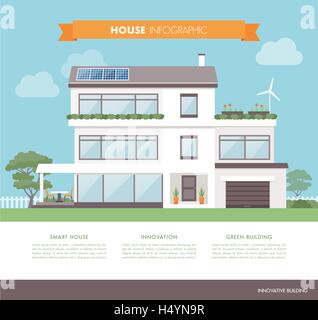 Eco house contemporain, avec des panneaux solaires, un générateur de vent et le jardin, l'architecture et la durabilité concept Illustration de Vecteur