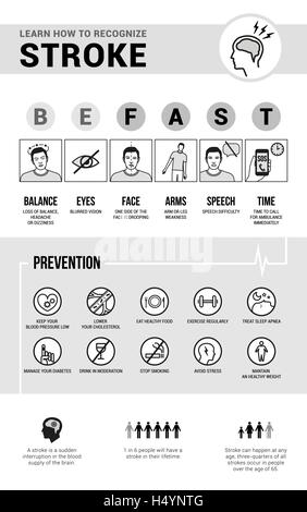 Sensibilisation aux urgences, maladies signes de reconnaissance, la prévention et informations, procédure médicale infographie Illustration de Vecteur