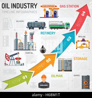 L'industrie de l'huile des infographies Illustration de Vecteur