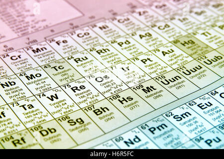 Expérimenter la science des couleurs les symboles des éléments atome chimie biologie période nombre d'électrons atomique scientifique couleur chimique Banque D'Images
