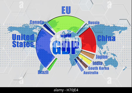 L'économie mondiale, le PIB par pays. PIB pour les États-Unis, l'UE, de la Chine, du Canada au Japon, en Australie, Brésil Banque D'Images