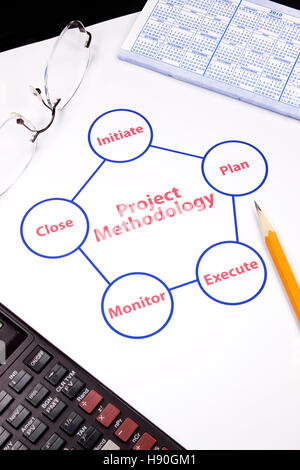 La gestion de projet. Méthodologie du projet boucle avec calendrier, lunettes, calculatrice et crayon Banque D'Images